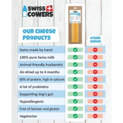 Kaukäse>Futterfreund SwissCowers Käse Barren Trüffel