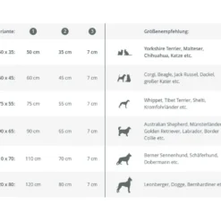 Schlafplatz>Futterfreund TrendPet Matratze VitaMedog 95°